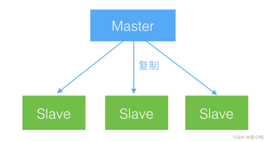 Mycat【Mycat部署安装（核心配置及目录结构、安装以及管理命令详解）Mycat高级特性（读写分离概述、搭建读写分离、MySQL双主双从原理）】(三)-全面详解（学习总结---从入门到深化）,第18张