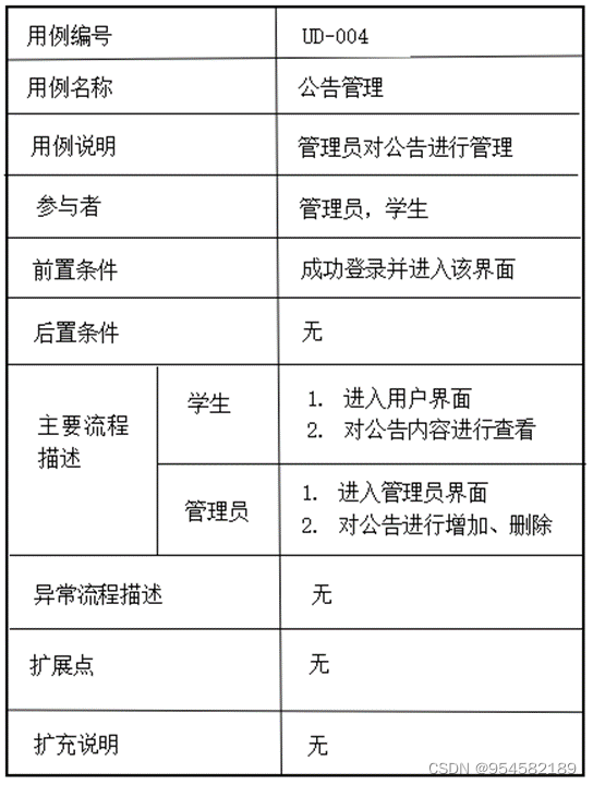 自习室管理系统的设计与实现,第8张