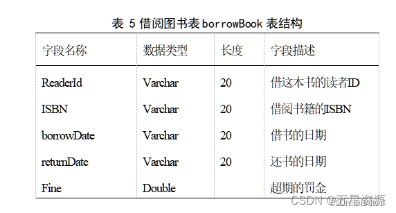 基于Java+Swing+mysql实现图书借阅管理系统--期末大作业（含实训报告）,在这里插入图片描述,第14张