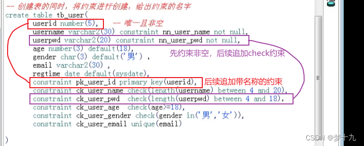 OraclePLSQL数据库基础操作(持续更新),595879eba75149b4b8e1052ebc722be4.png,第17张
