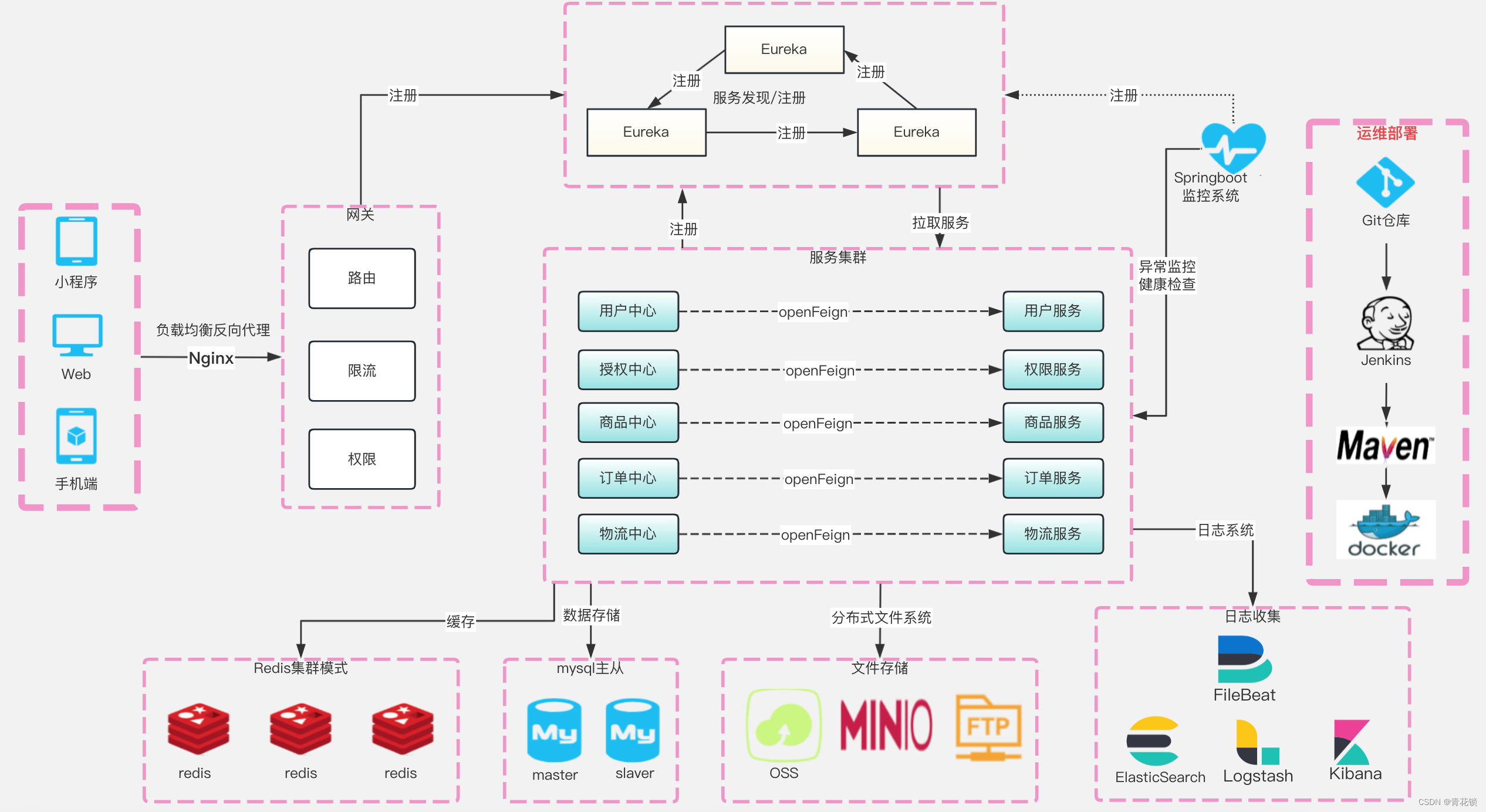 Eureka上集成Spring Cloud 微服务网关 gateway,在这里插入图片描述,第3张