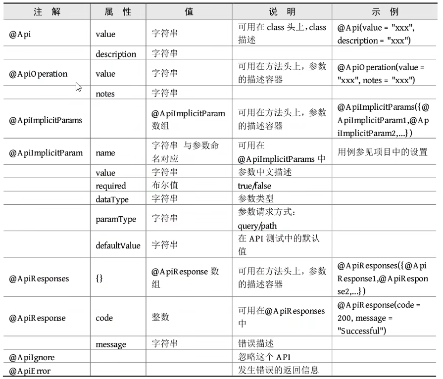 SpringBoot+Vue入门,image-20230104104604002,第16张