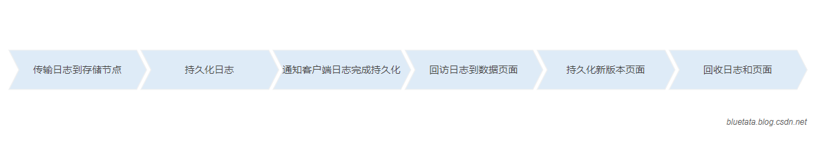 【腾讯云 TDSQL-C Serverless 产品体验】基于腾讯云轻量服务器以及 TDSQL-C 搭建 LNMP WordPress 博客系统,在这里插入图片描述,第7张