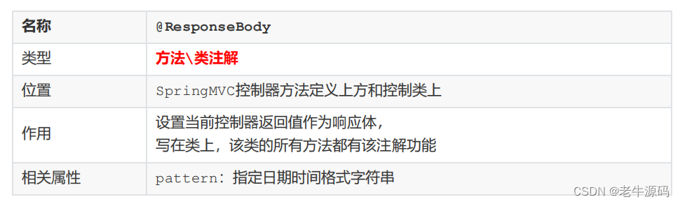 【Spring教程29】Spring框架实战：从零开始学习SpringMVC 之 服务器响应知识全面详解,在这里插入图片描述,第7张