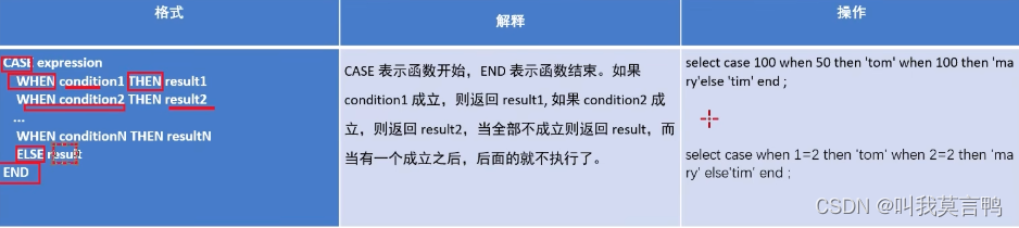Mysql经典例题练习与总结,在这里插入图片描述,第14张