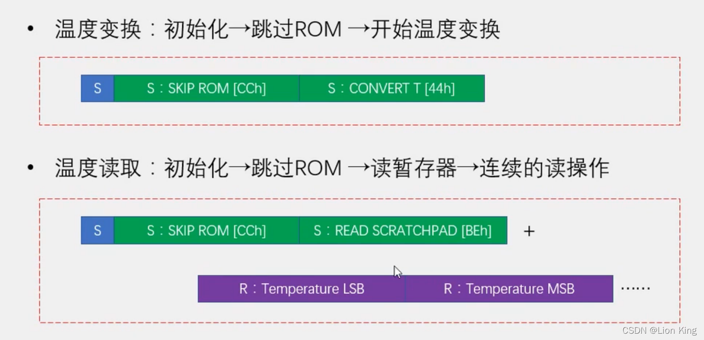 C语言：51单片机看这一篇就够了,第133张