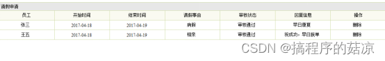 基于JAVA的企业信息员工管理系统的设计与实现（附：源码 论文 sql文件）,第16张