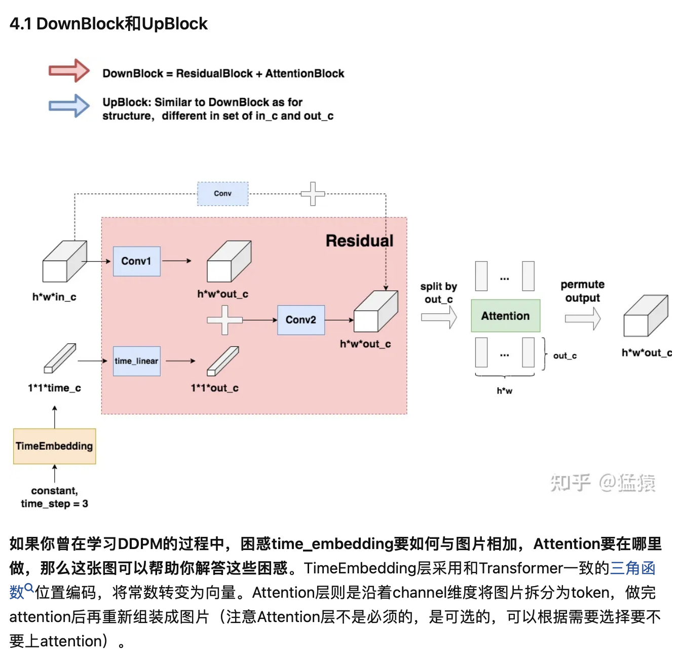 What the DAAM: Interpreting Stable Diffusion Using Cross Attention,在这里插入图片描述,第2张