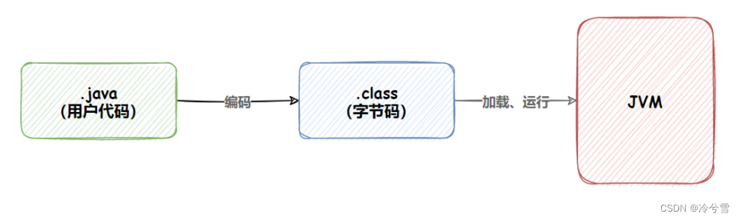 Spring Boot日志文件,第27张