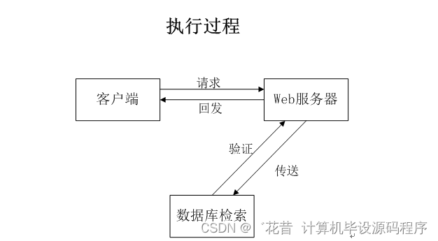 计算机毕业设计springboot基于Java开发的药店药品管理系统490pr9【附源码+数据库+部署+LW】,第10张