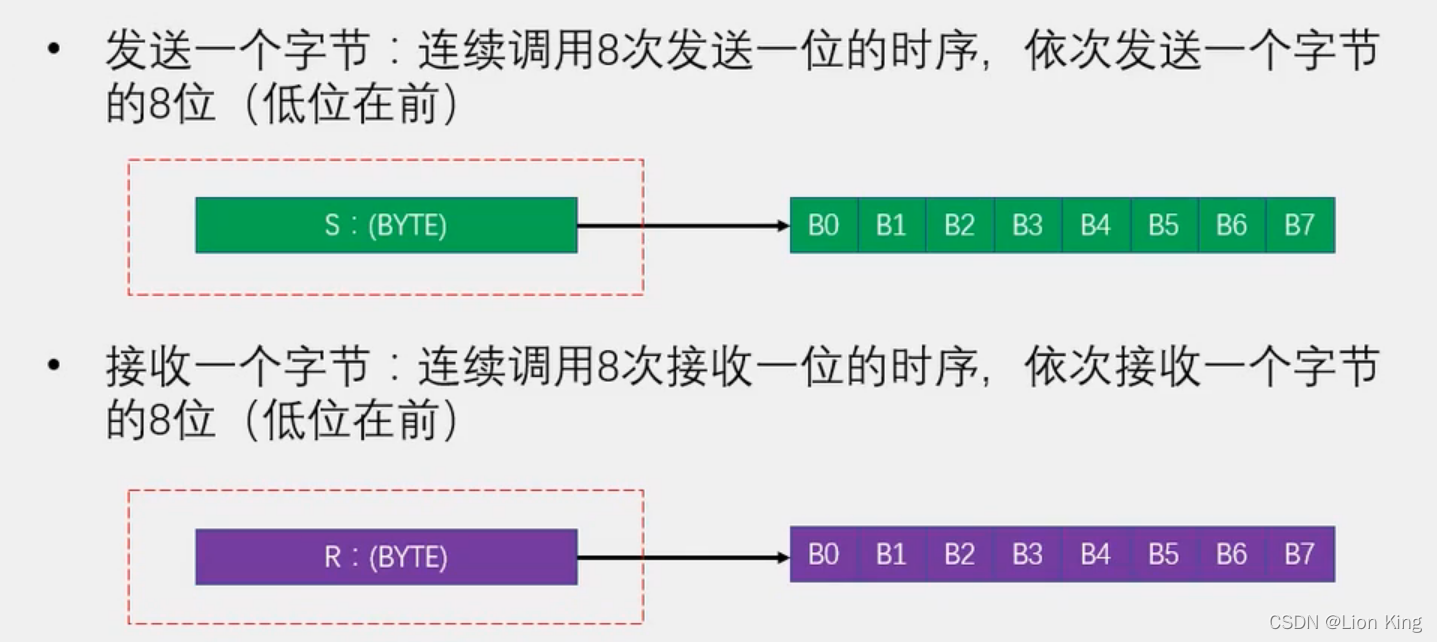 C语言：51单片机看这一篇就够了,第131张