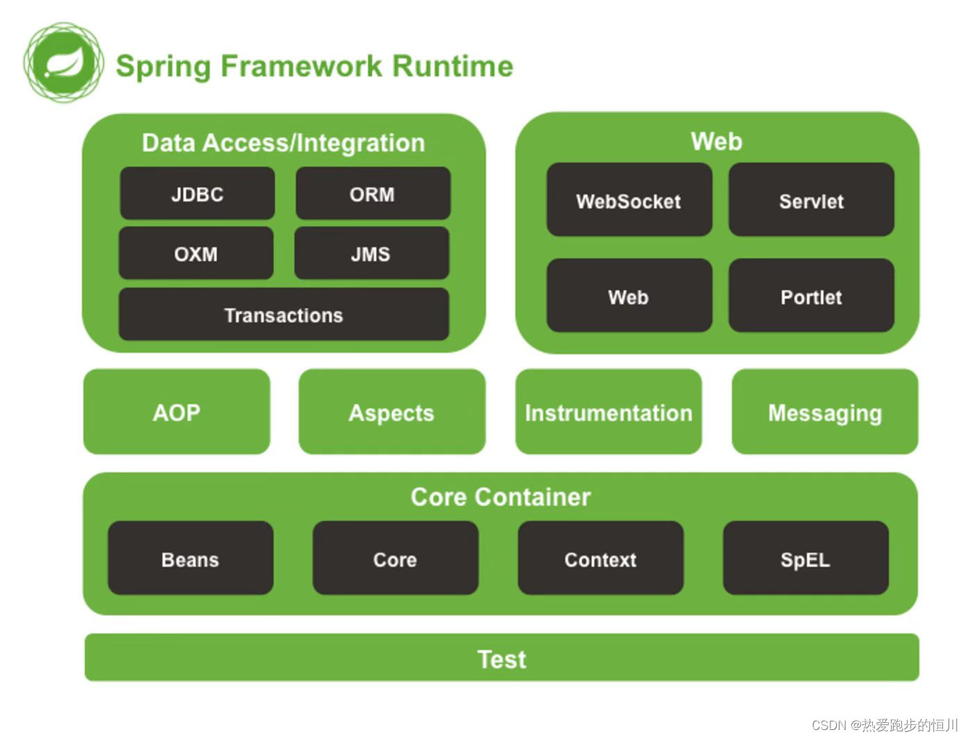 【Spring】开发框架Spring核心技术含Resource接口详细讲解,在这里插入图片描述,第2张