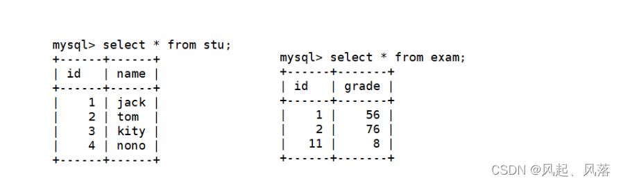 【MySQL】 复合查询 | 内外连接,第36张