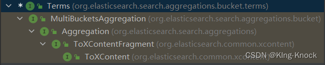原生语言操作和spring data中RestHighLevelClient操作Elasticsearch，索引，文档的基本操作，es的高级查询.查询结果处理. 数据聚合.相关性系数打分,在这里插入图片描述,第40张