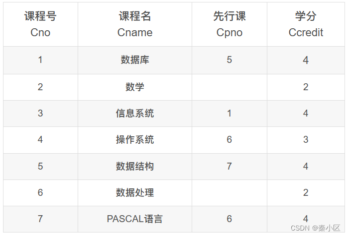 SQL server2022的详细安装流程以及简单使用,第48张