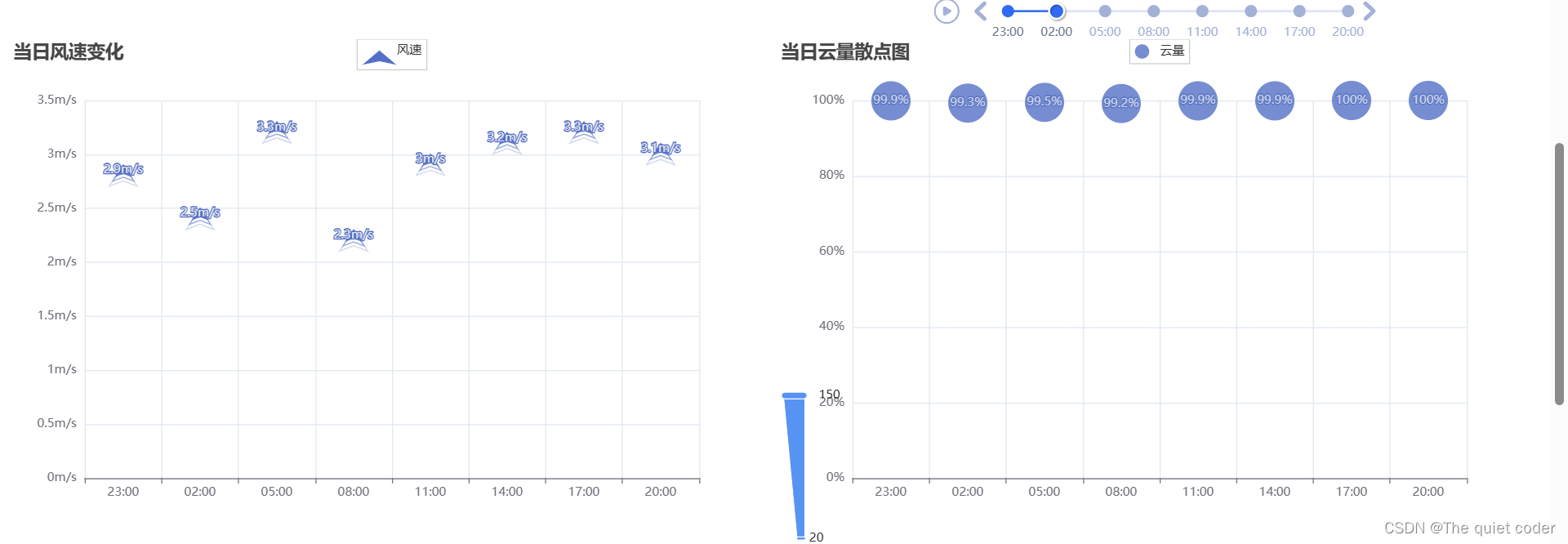 python+pyecharts+flask+爬虫实现实时天气查询可视化,第3张
