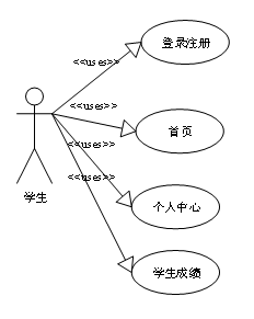 （附源码）python学生成绩管理系统 毕业设计 061011,第2张
