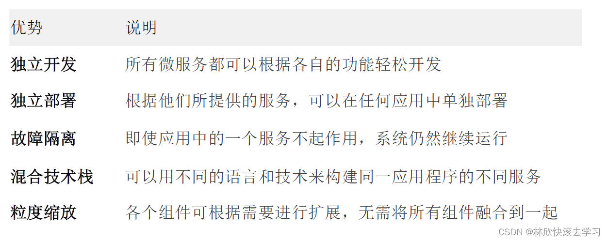 Go语言最全面试题，拿offer全靠它，附带免积分下载pdf,在这里插入图片描述,第5张