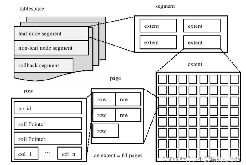 【SQL应知应会】表分区（一）• MySQL版,请添加图片描述,第3张
