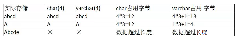 【MySQL】数据类型,在这里插入图片描述,第17张