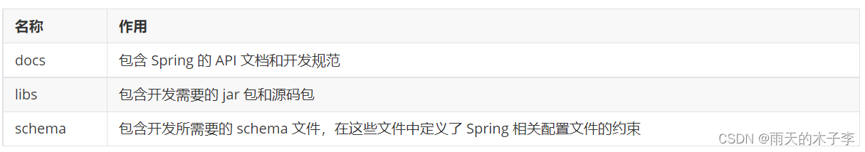 spring框架--全面详解（学习笔记）,第5张