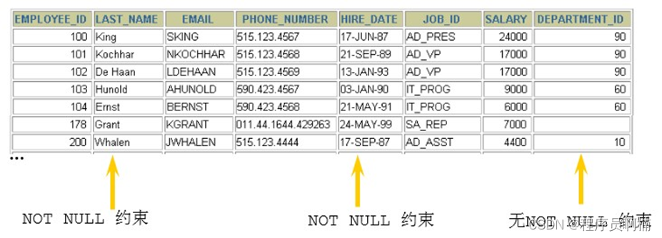 MySQL——约束(constraint),在这里插入图片描述,第1张