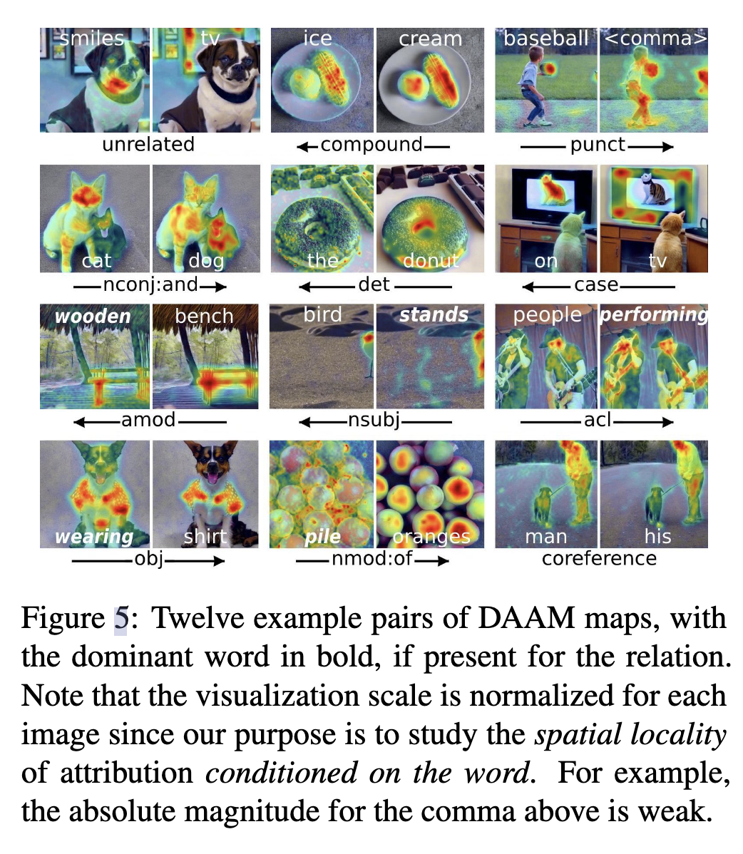 What the DAAM: Interpreting Stable Diffusion Using Cross Attention,在这里插入图片描述,第6张