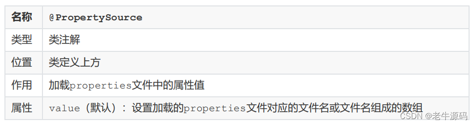 【Spring教程十】Spring框架实战：全面深入详解IOCDI之--纯注解开发模式下的依赖注入&&注解读取properties配置文件,在这里插入图片描述,第10张