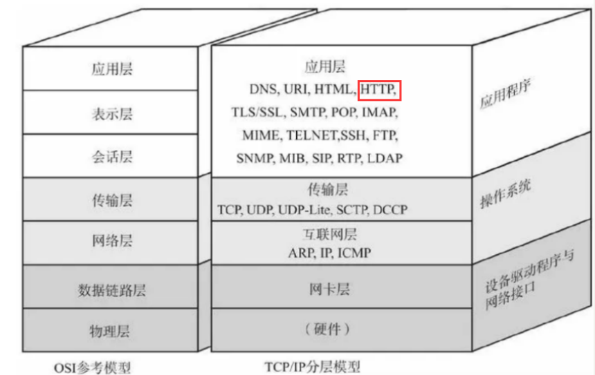 14.Tomcat和HTTP协议-[一篇通],image-20231017205918601,第1张