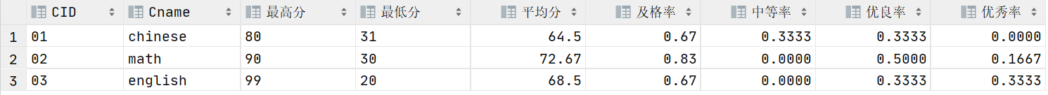 MySQL基础(八)-实战演练经典50题,第36张