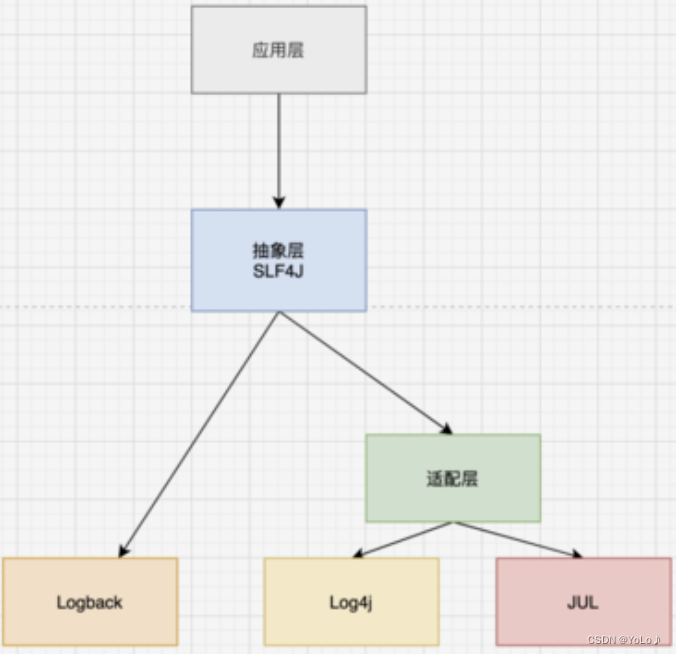 SpringBoot 日志文件,第2张