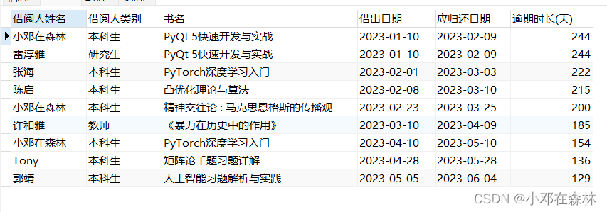 【数据库——MySQL（实战项目1）】（2）图书借阅系统——数据库测试、视图以及存储过程,在这里插入图片描述,第12张