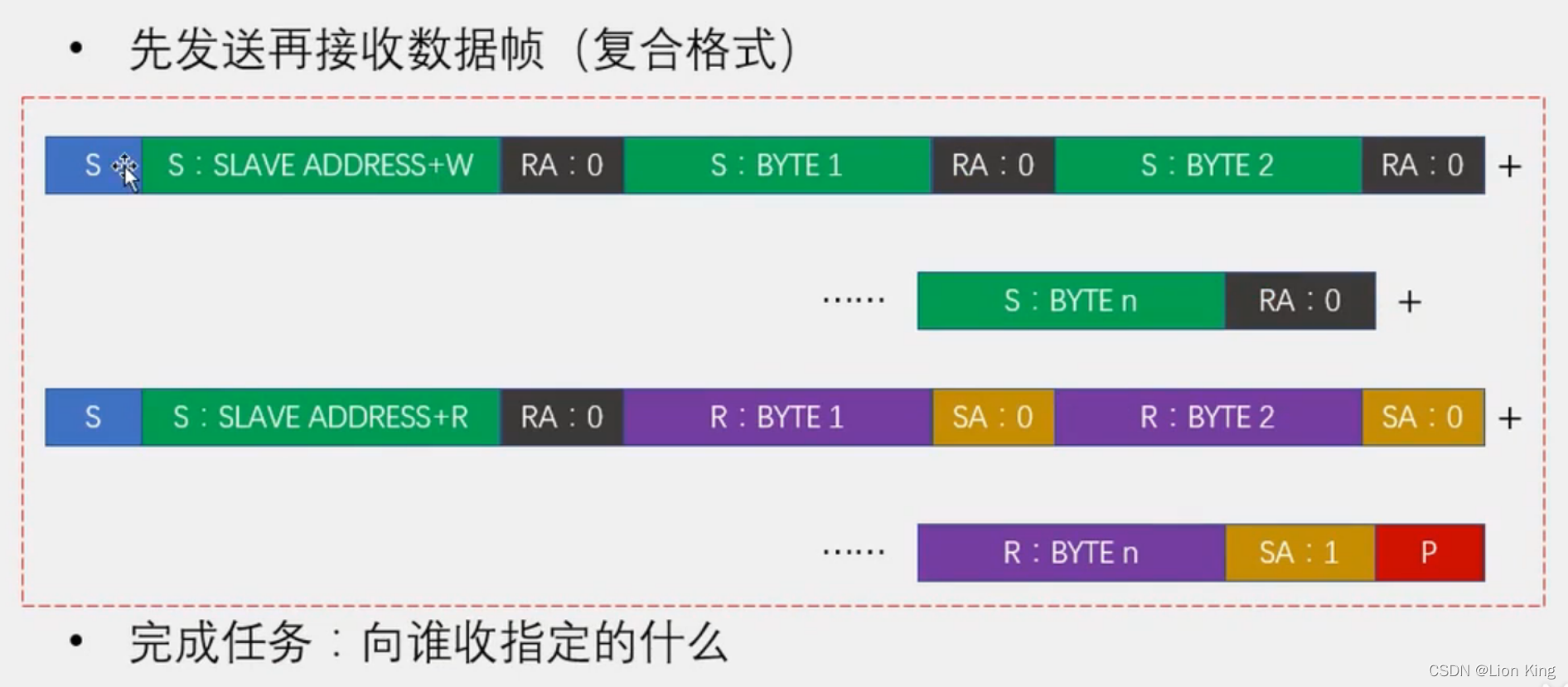 C语言：51单片机看这一篇就够了,第119张
