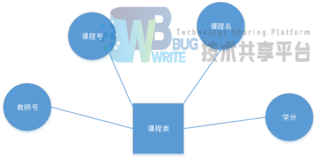 基于PHP和MySql的学生成绩管理系统（附完整版代码）,第3张