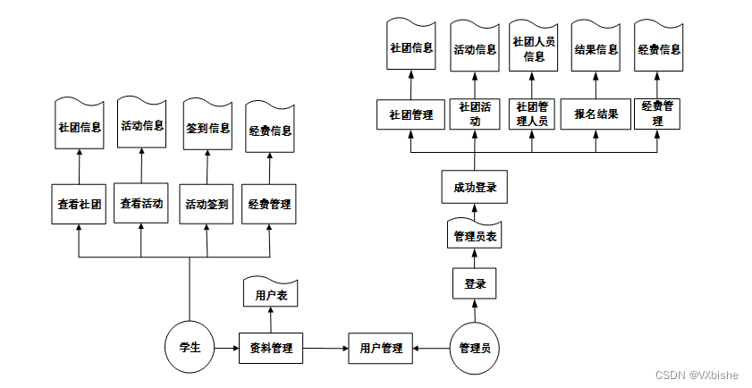 （附源码）ssm高校社团管理系统设计与实现 毕业设计 234162,第4张