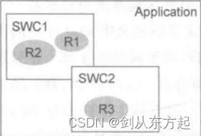 汽车电子笔记之：AUTOSA架构下的多核OS操作系统,第21张