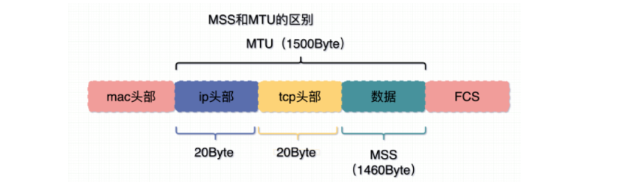 网络编程：TCP粘包问题——各层粘包拆包、Nagle 算法、Go实现长度字段协议解决TCP粘包、使用TCP的应用层协议设计,在这里插入图片描述,第8张