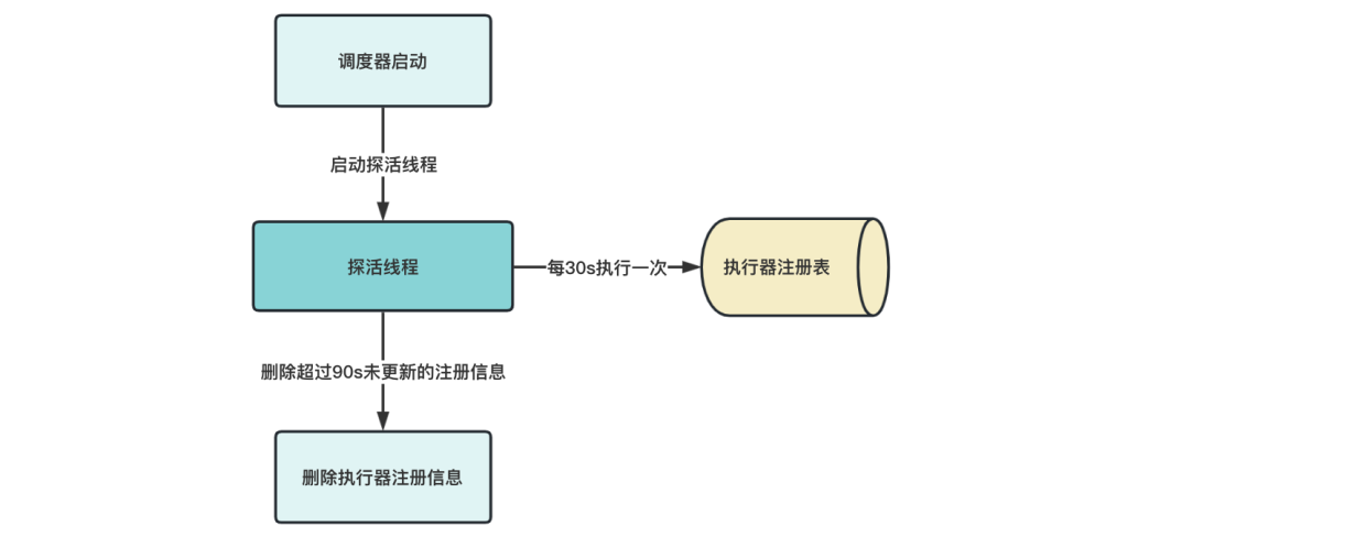 XXL-JOB深入浅出,第5张