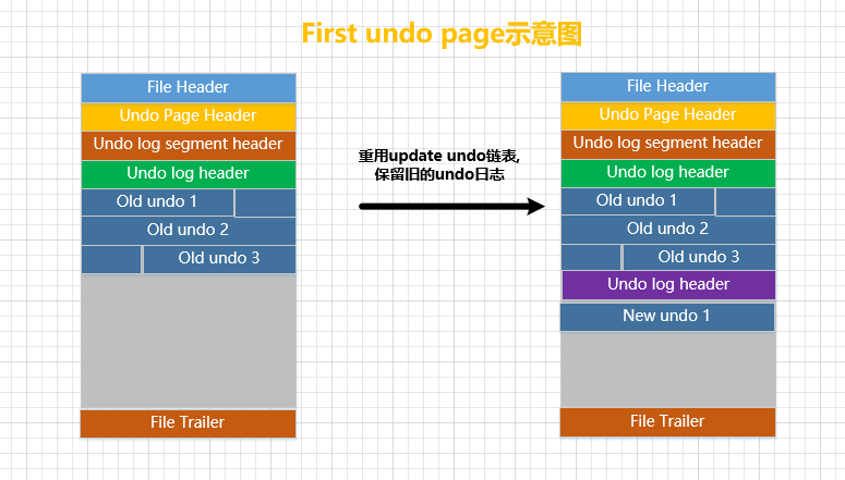 一文带你了解MySQL之undo日志,在这里插入图片描述,第34张