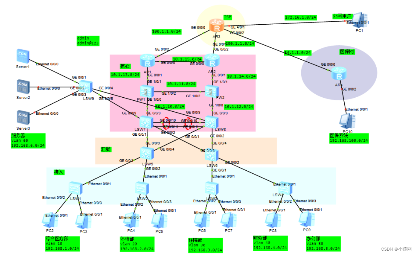 eNSP综合实验合集（eNSP综合大作业合集）,在这里插入图片描述,第23张
