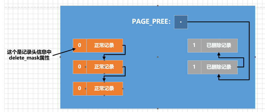 一文带你了解MySQL之undo日志,在这里插入图片描述,第6张