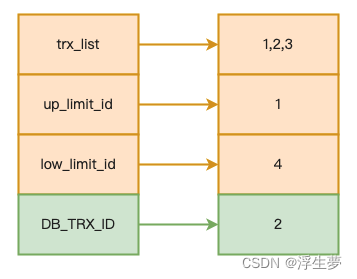 MySql MVCC 详解,第11张