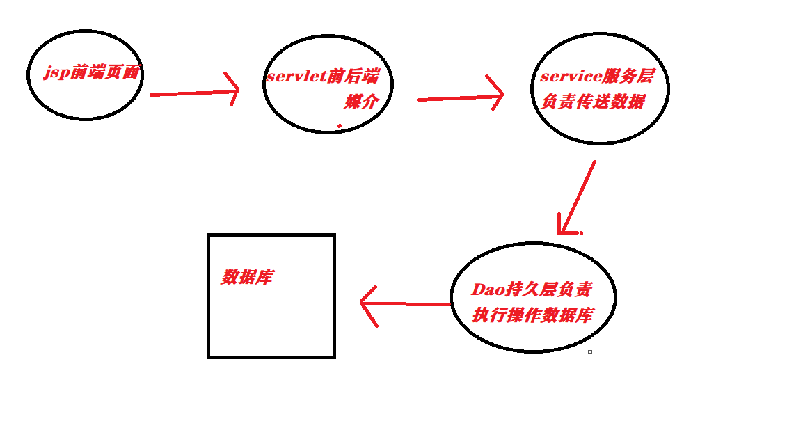 学生信息管理系统(mysql+jsp+servlet),第2张 学生信息管理系统(mysql+jsp+servlet),img,第2张