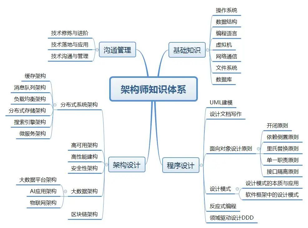 扬帆未来，成就架构之路：十本书籍助力你的架构师梦想 | 文末送书,图片,第1张