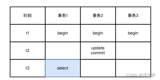 MySql MVCC 详解,第5张