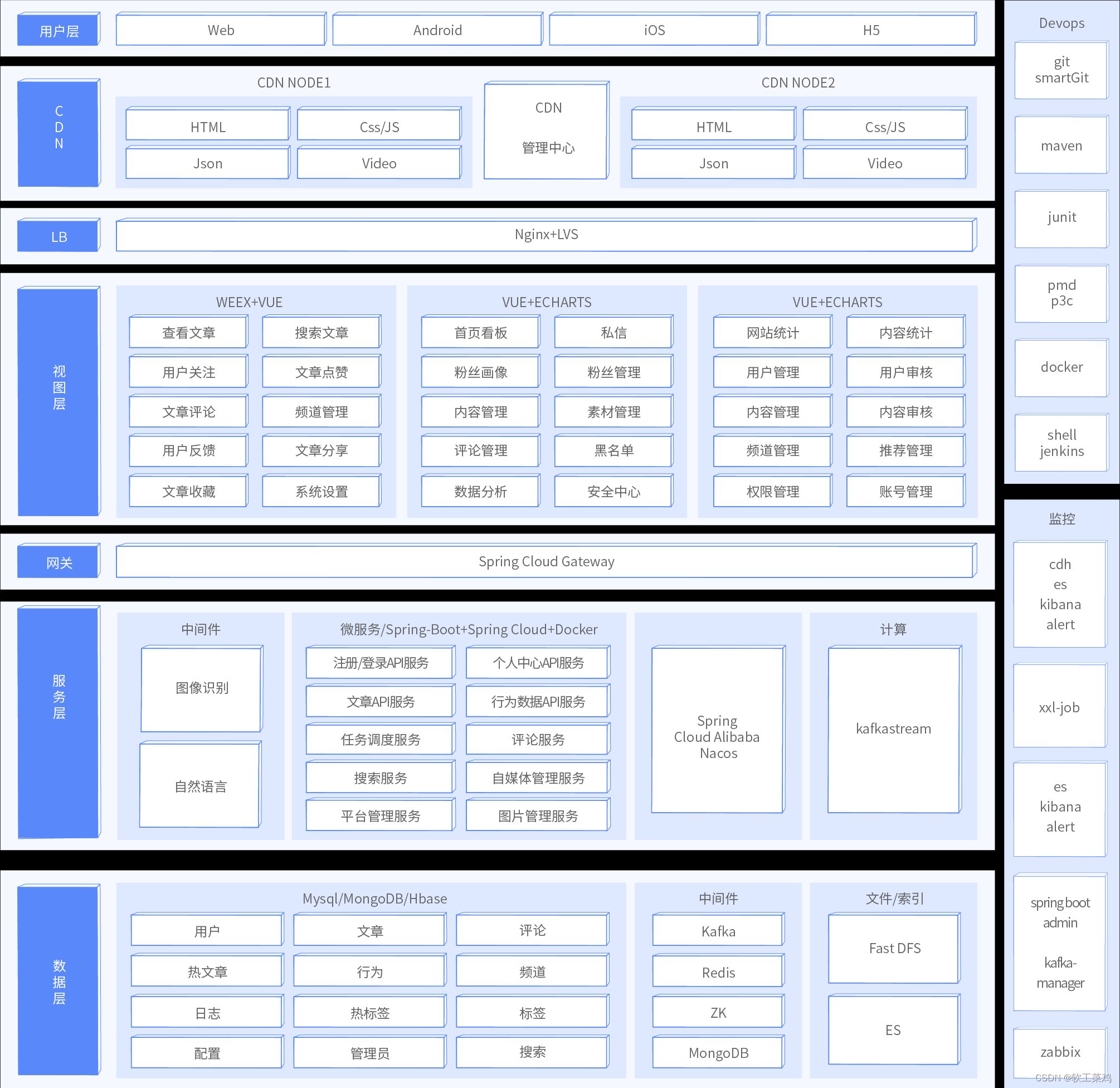 黑马头条 SpringBoot+SpringCloud+ Nacos等企业级微服务架构项目,第8张