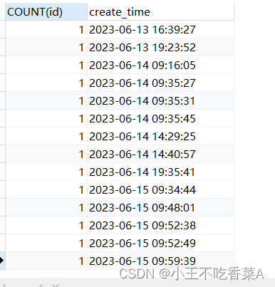 MySQL、Oracle按年、月、日、季度 分组统计,第2张