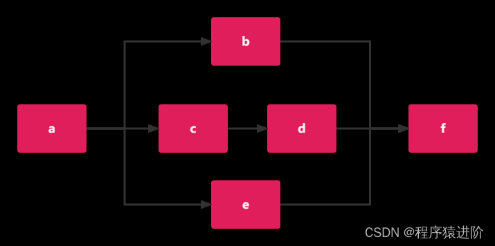 SpringBoot——LiteFlow引擎框架,第7张