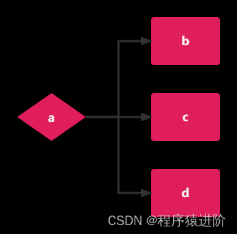 SpringBoot——LiteFlow引擎框架,在这里插入图片描述,第8张