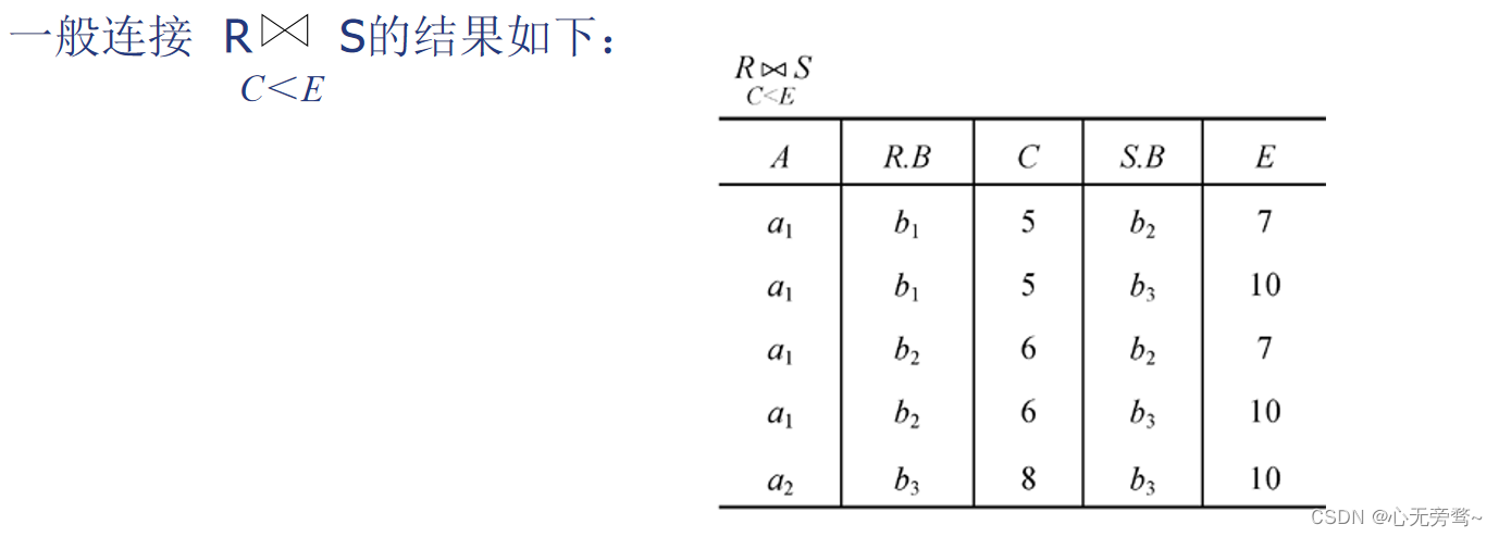数据库系统概论——关系代数详解,在这里插入图片描述,第17张